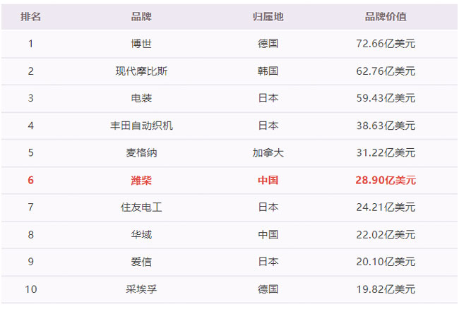 利来w66_利利国际最给力的老牌网